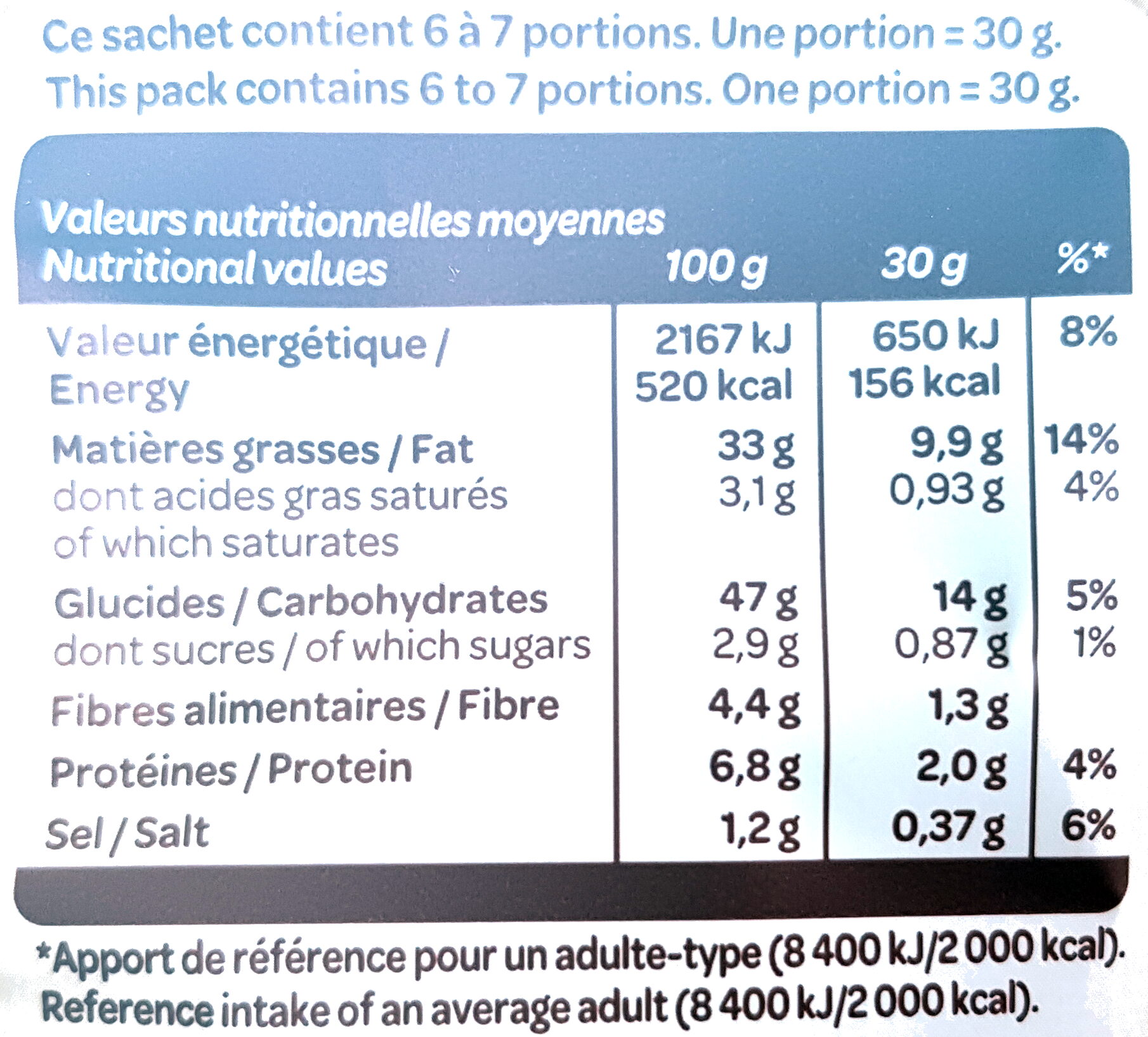 Allergens