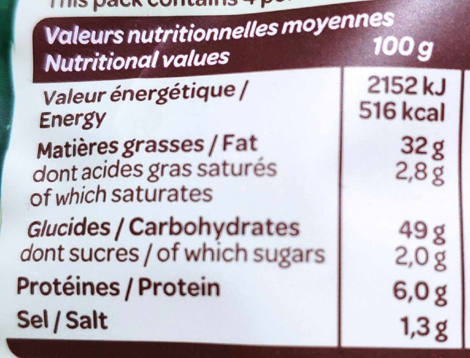 Allergens