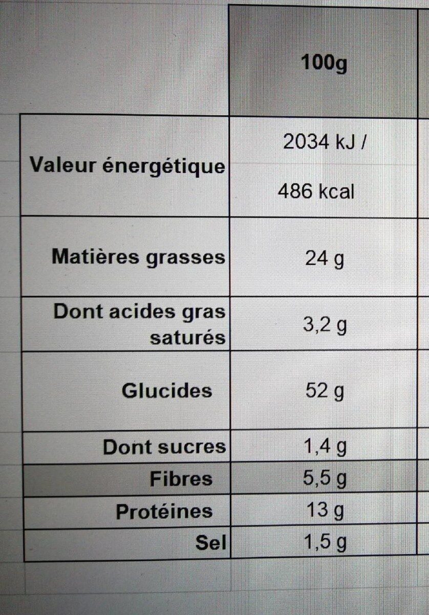 Allergens