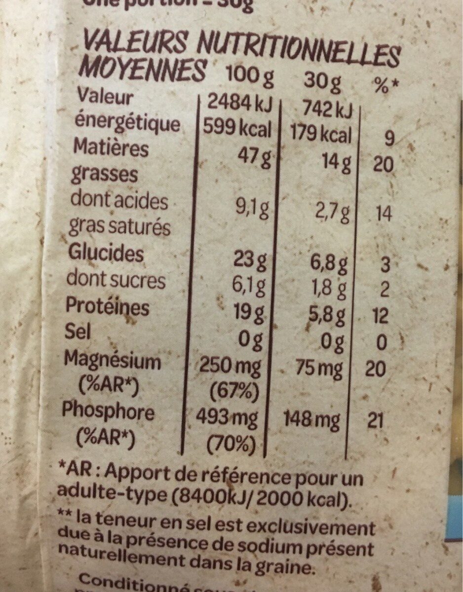 Allergens