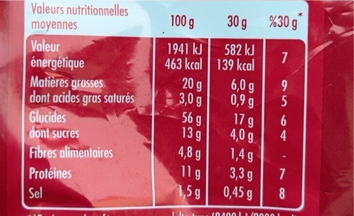 Allergens