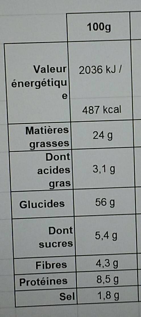 Allergens