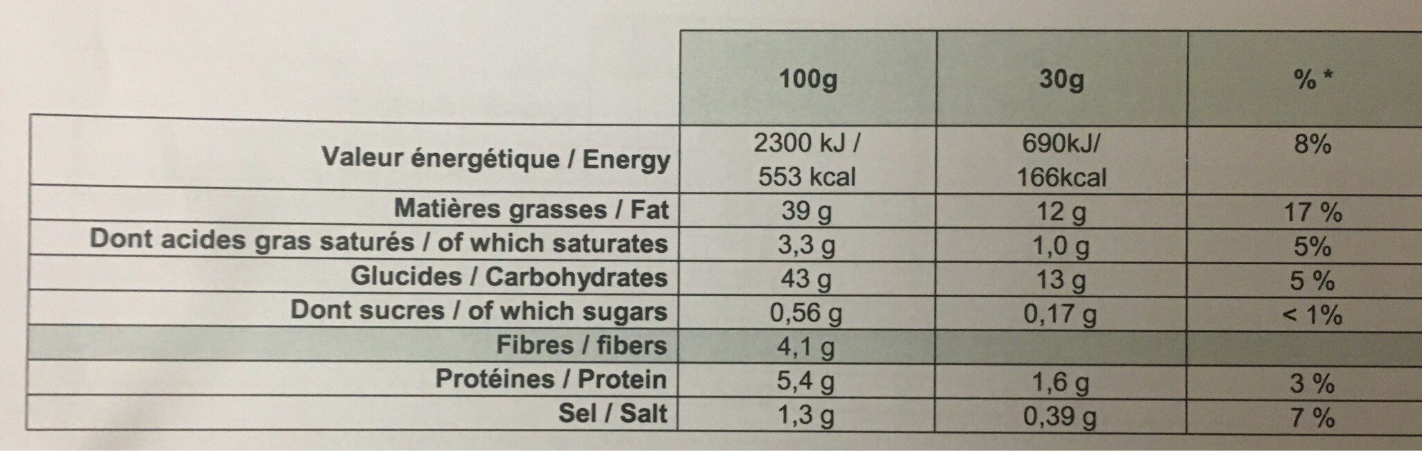 Allergens