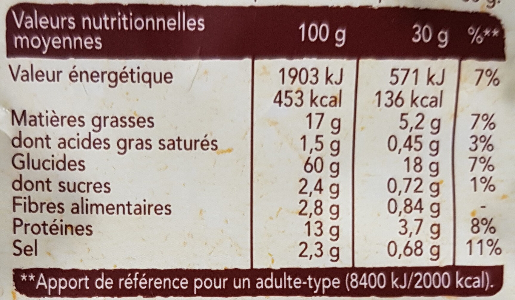 Allergens