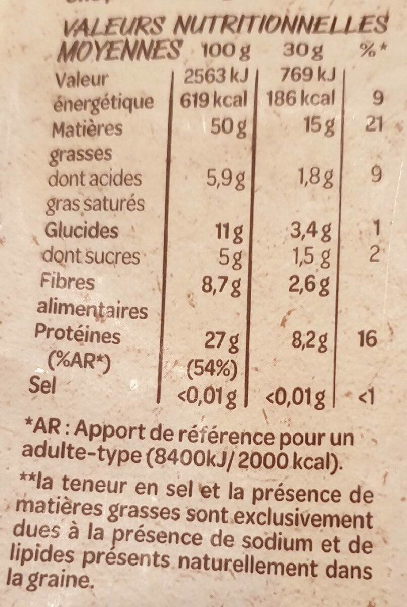 Allergens