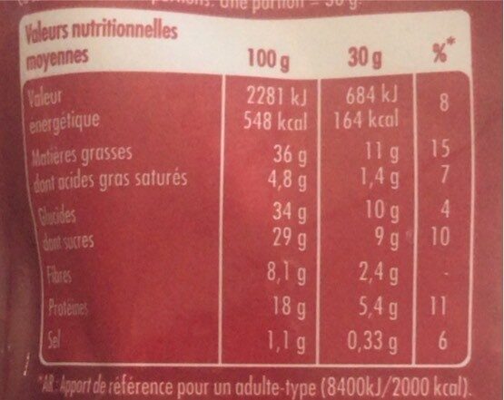 Allergens
