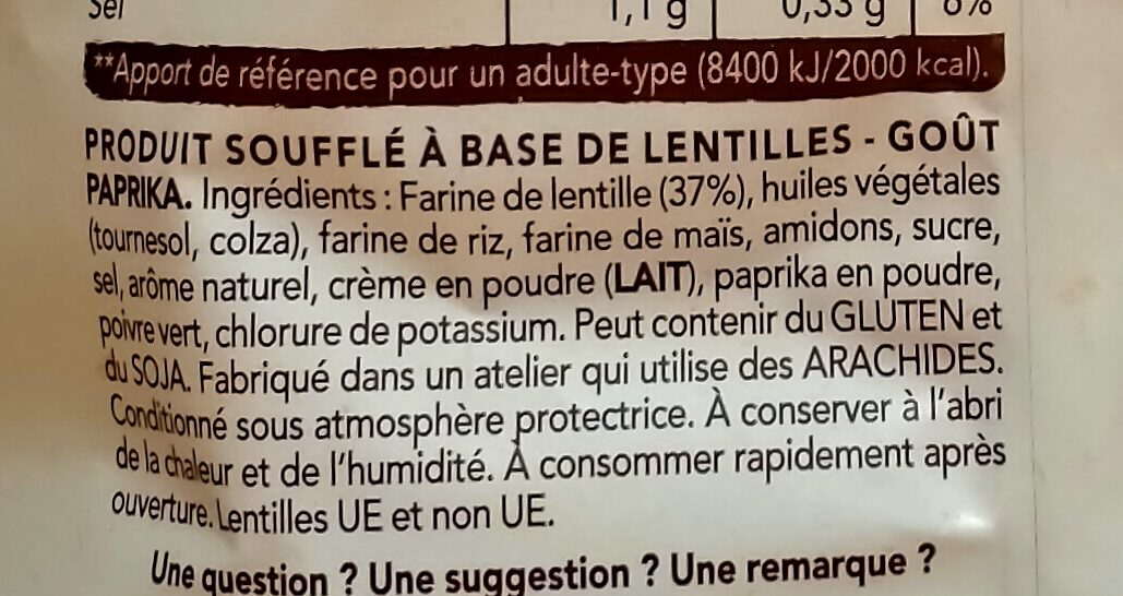 Additives