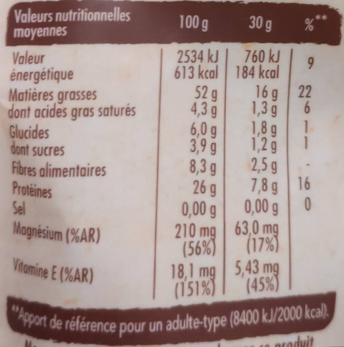 Allergens