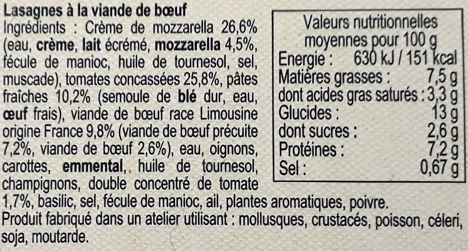 Additives