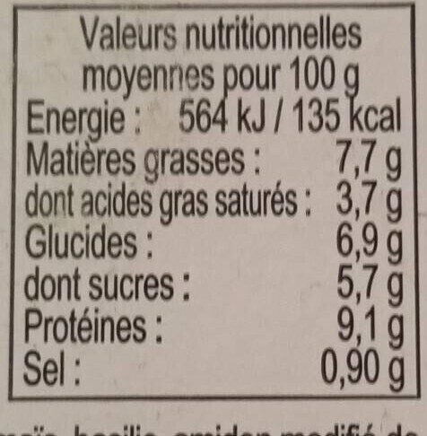 Allergens