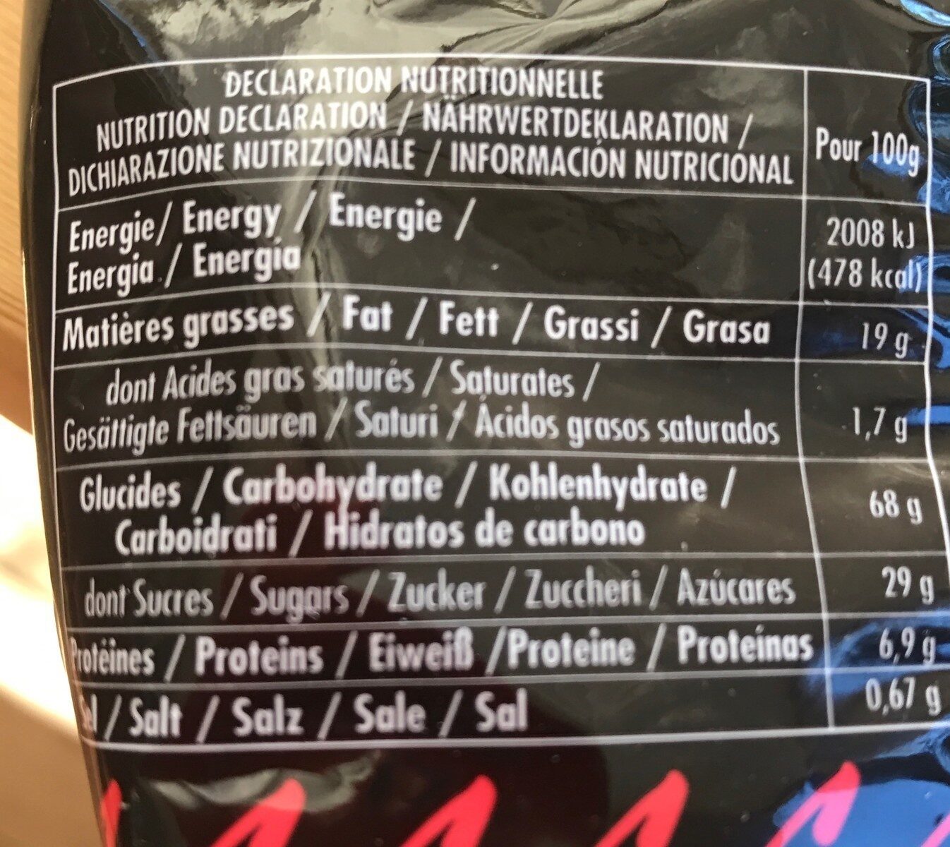 Allergens