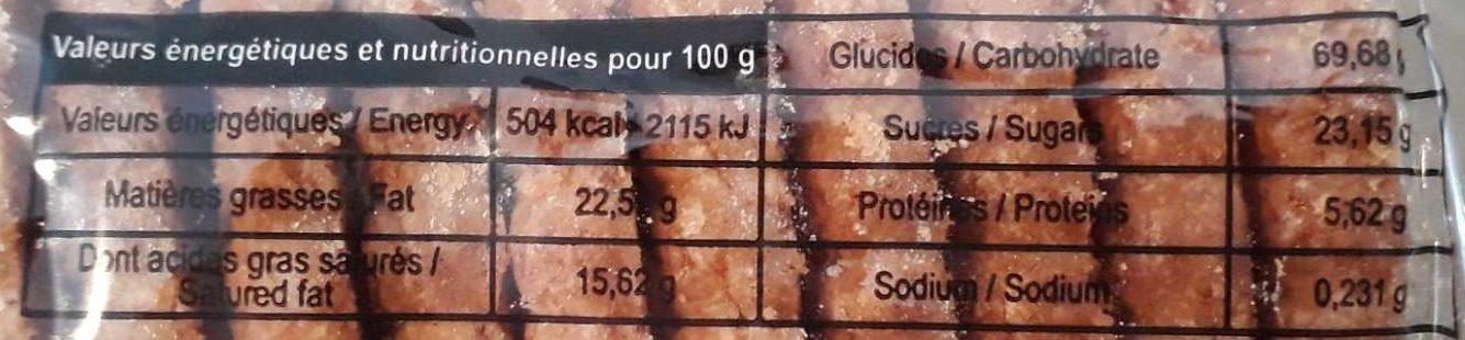 Allergens