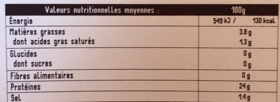Allergens