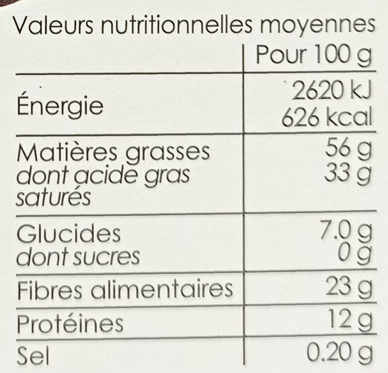 Allergens