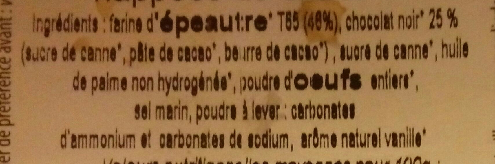 Additives