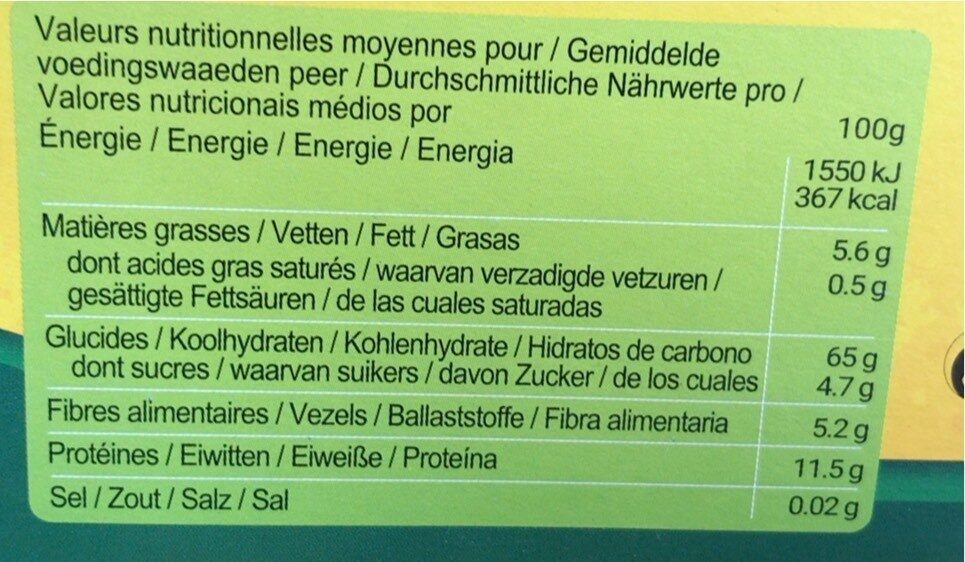Allergens