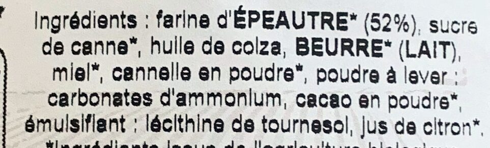 Additives