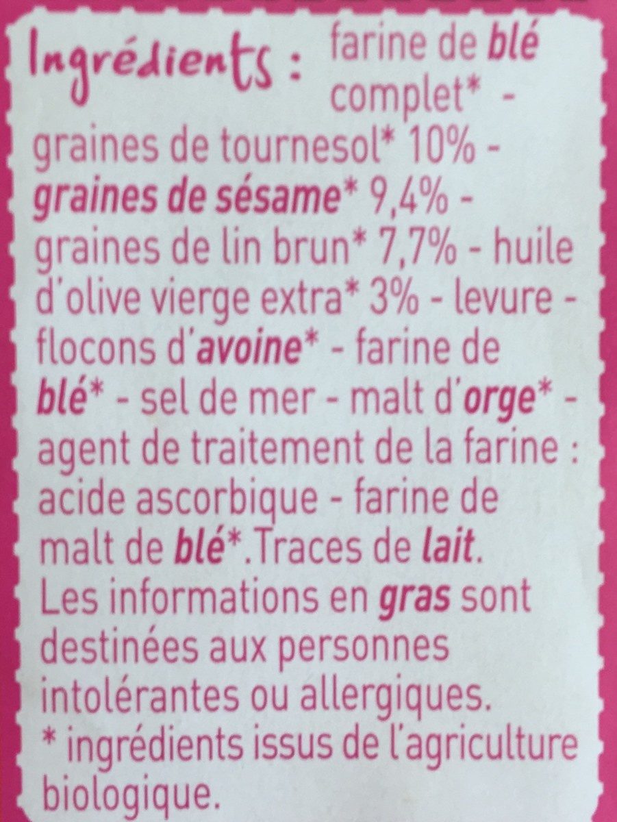 Additives
