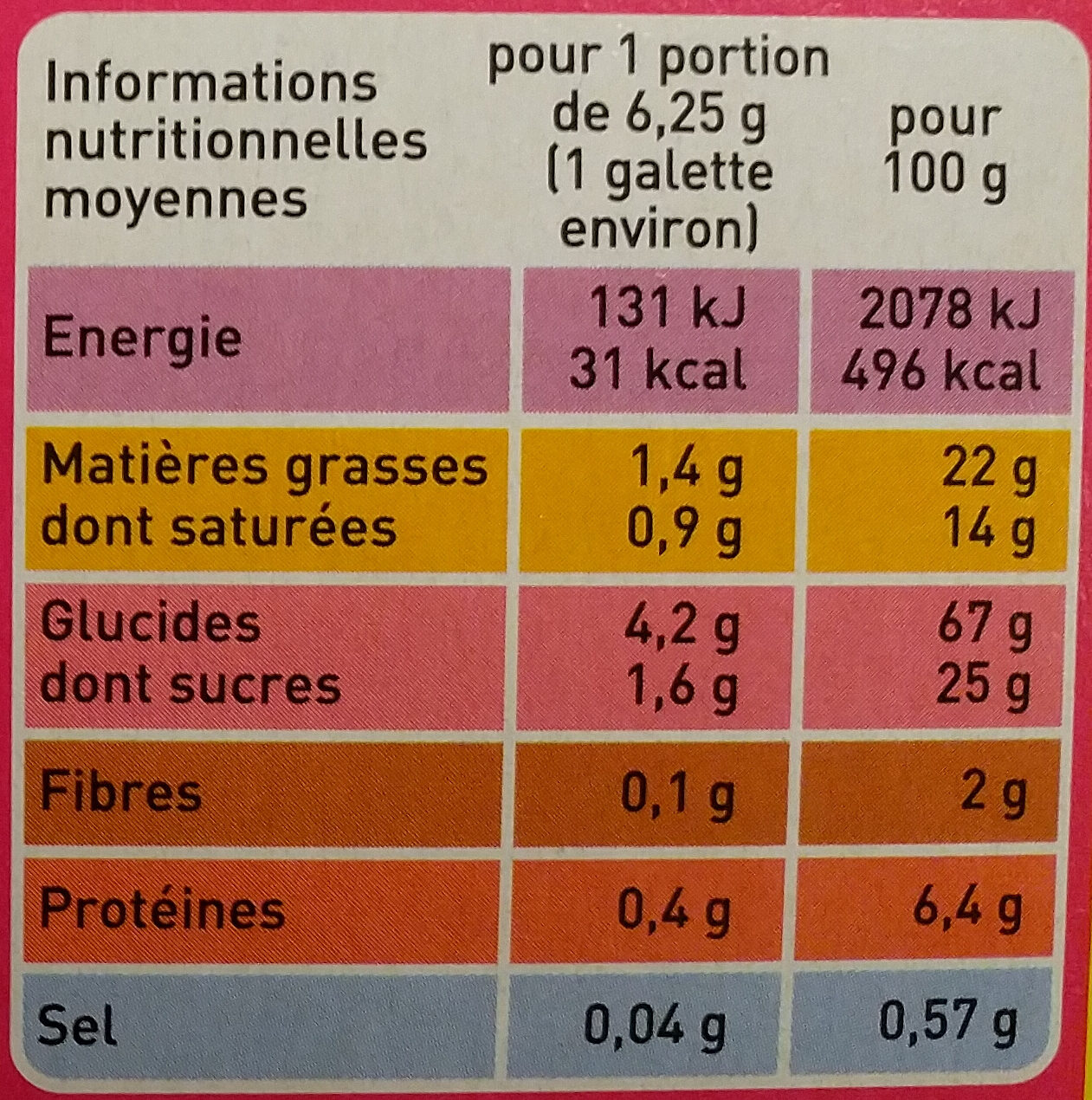 Allergens