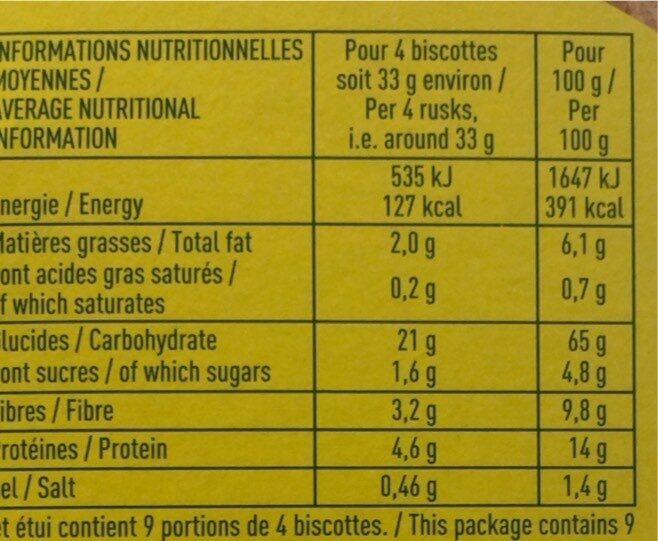 Allergens