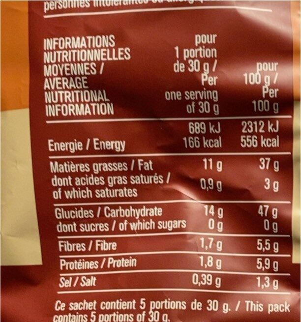 Allergens