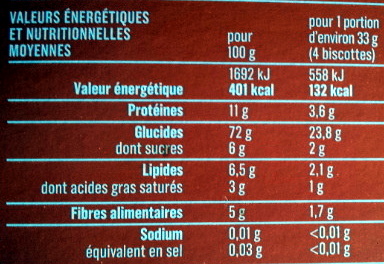 Allergens