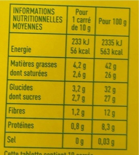 Allergens