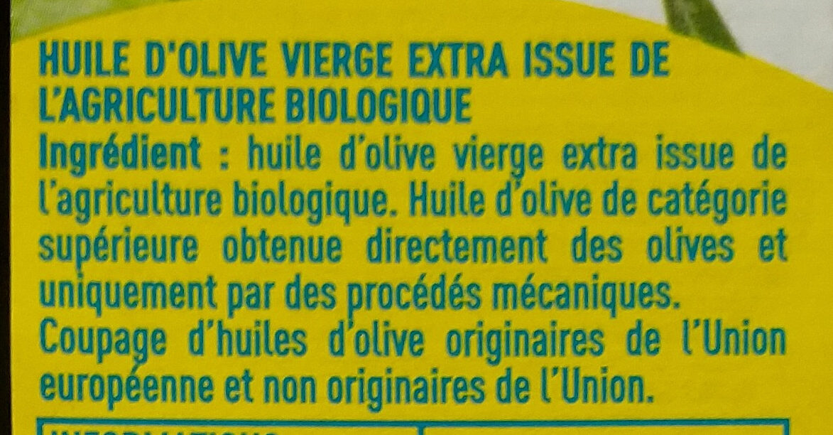 Additives