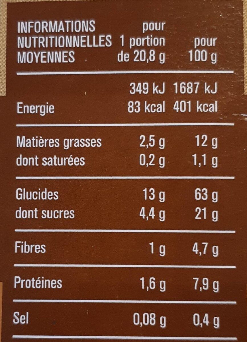 Allergens
