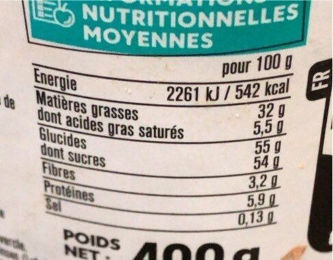 Allergens