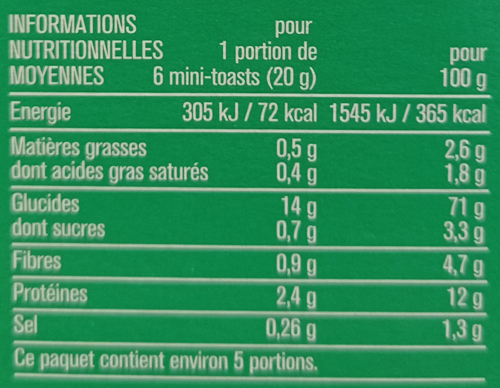Allergens