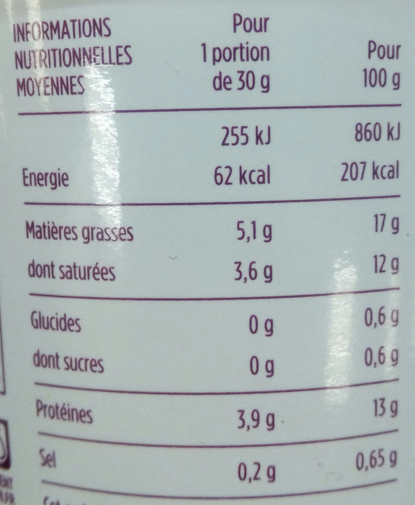 Allergens
