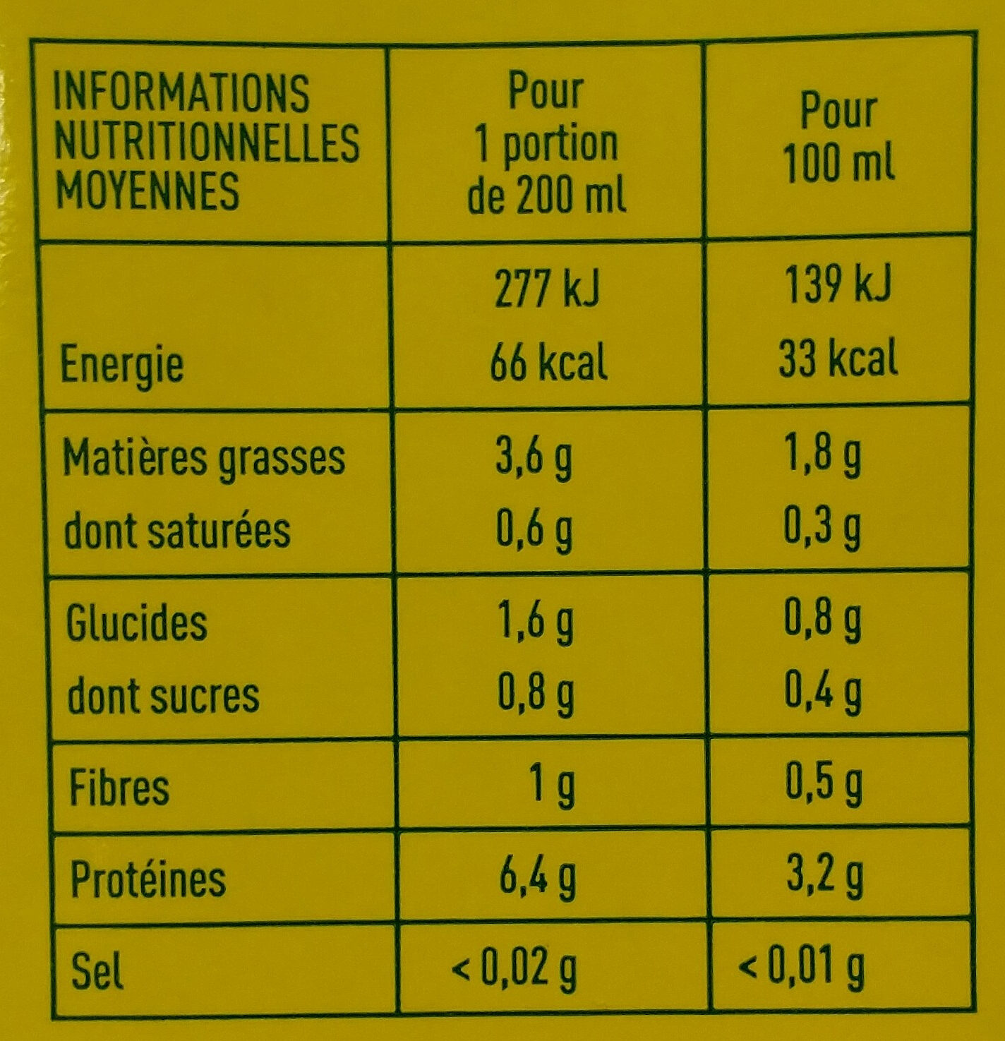 Allergens