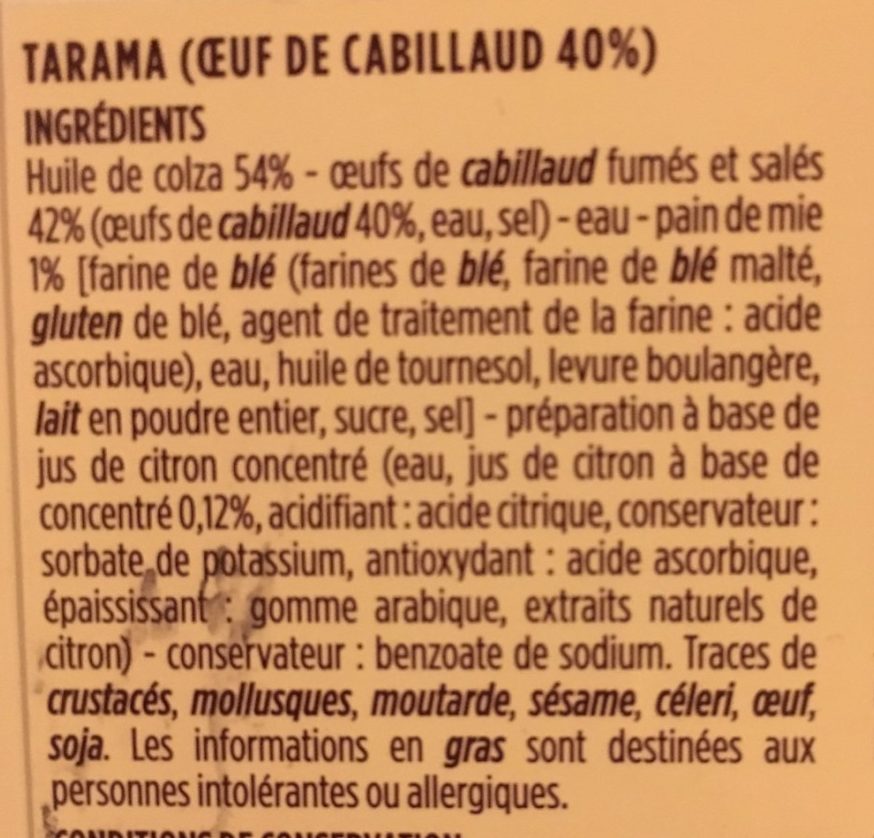 Additives