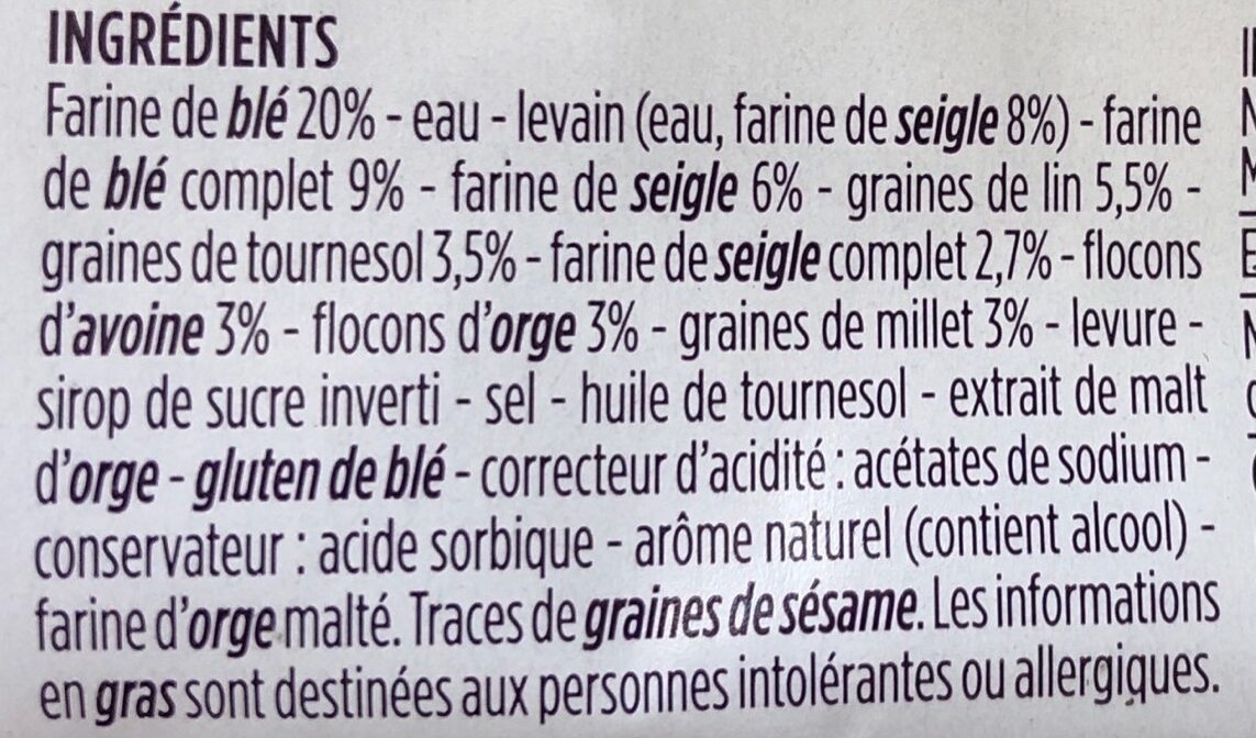 Additives