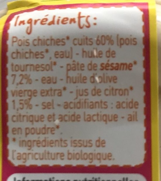 Additives