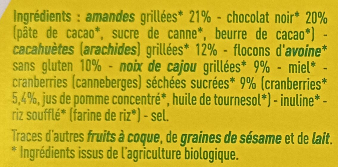 Additives