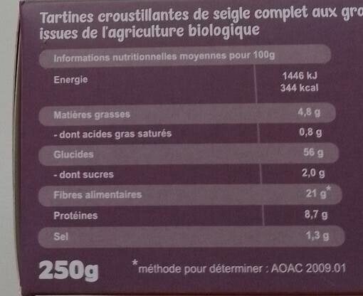 Allergens
