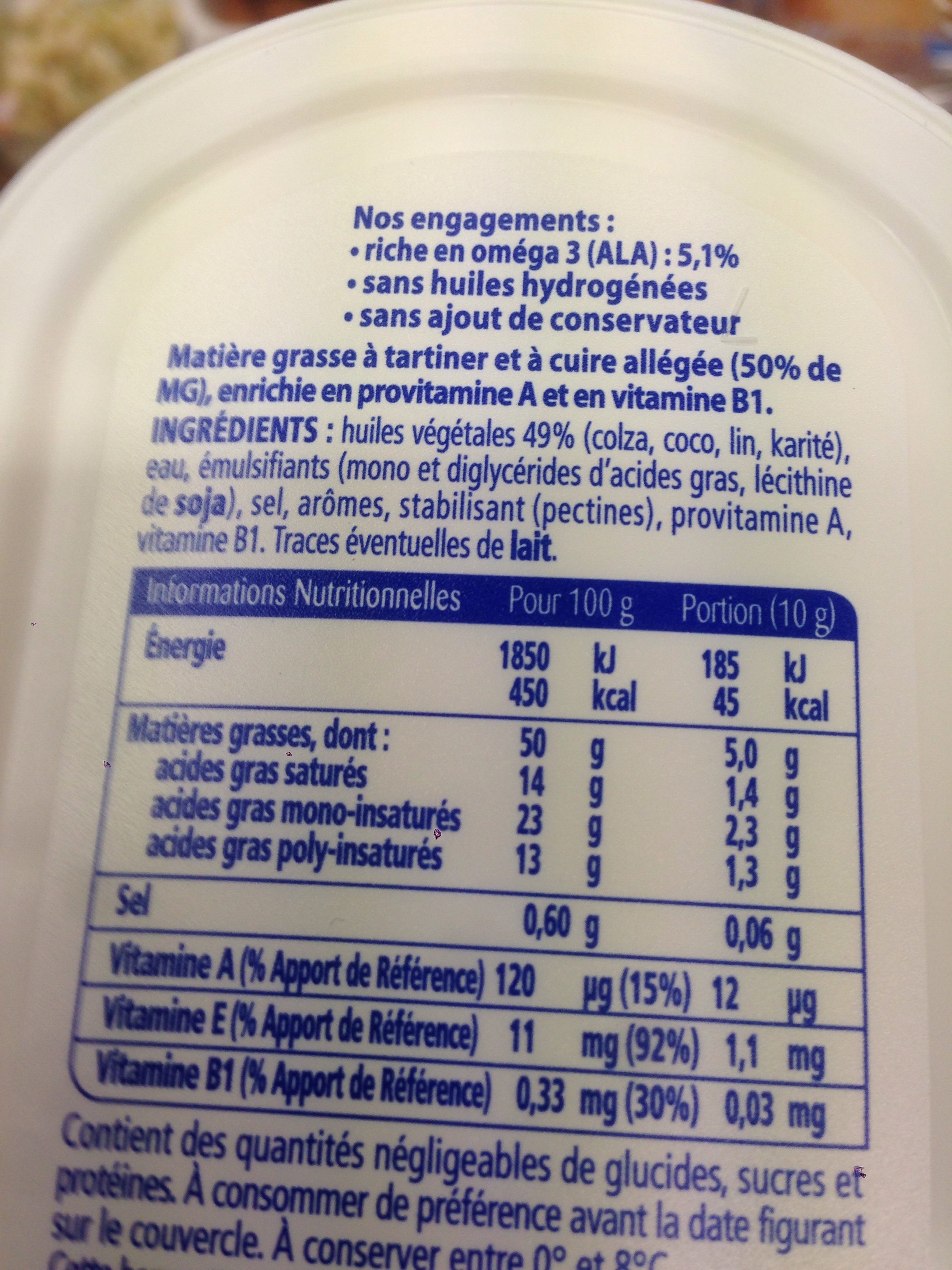 Additives