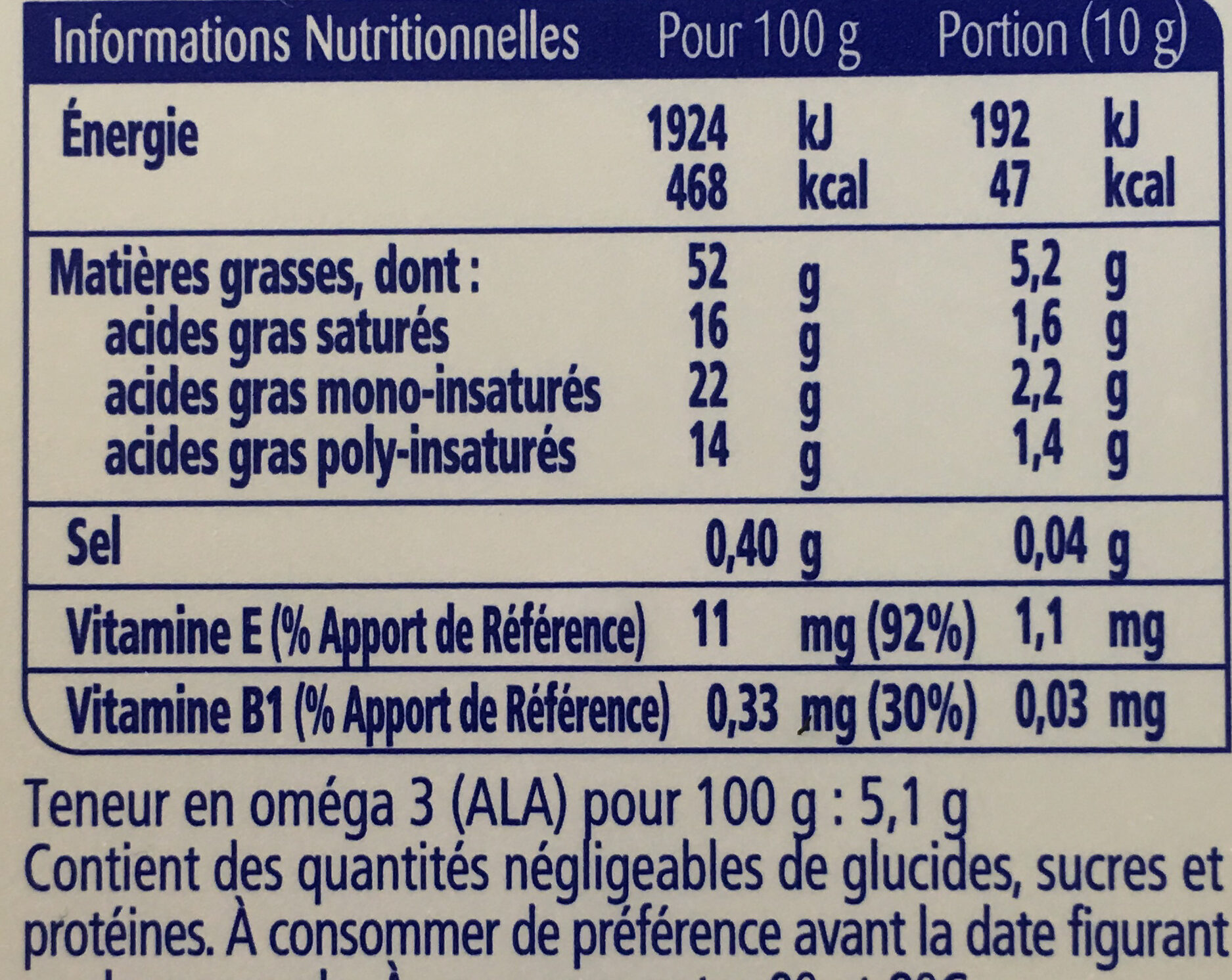 Allergens