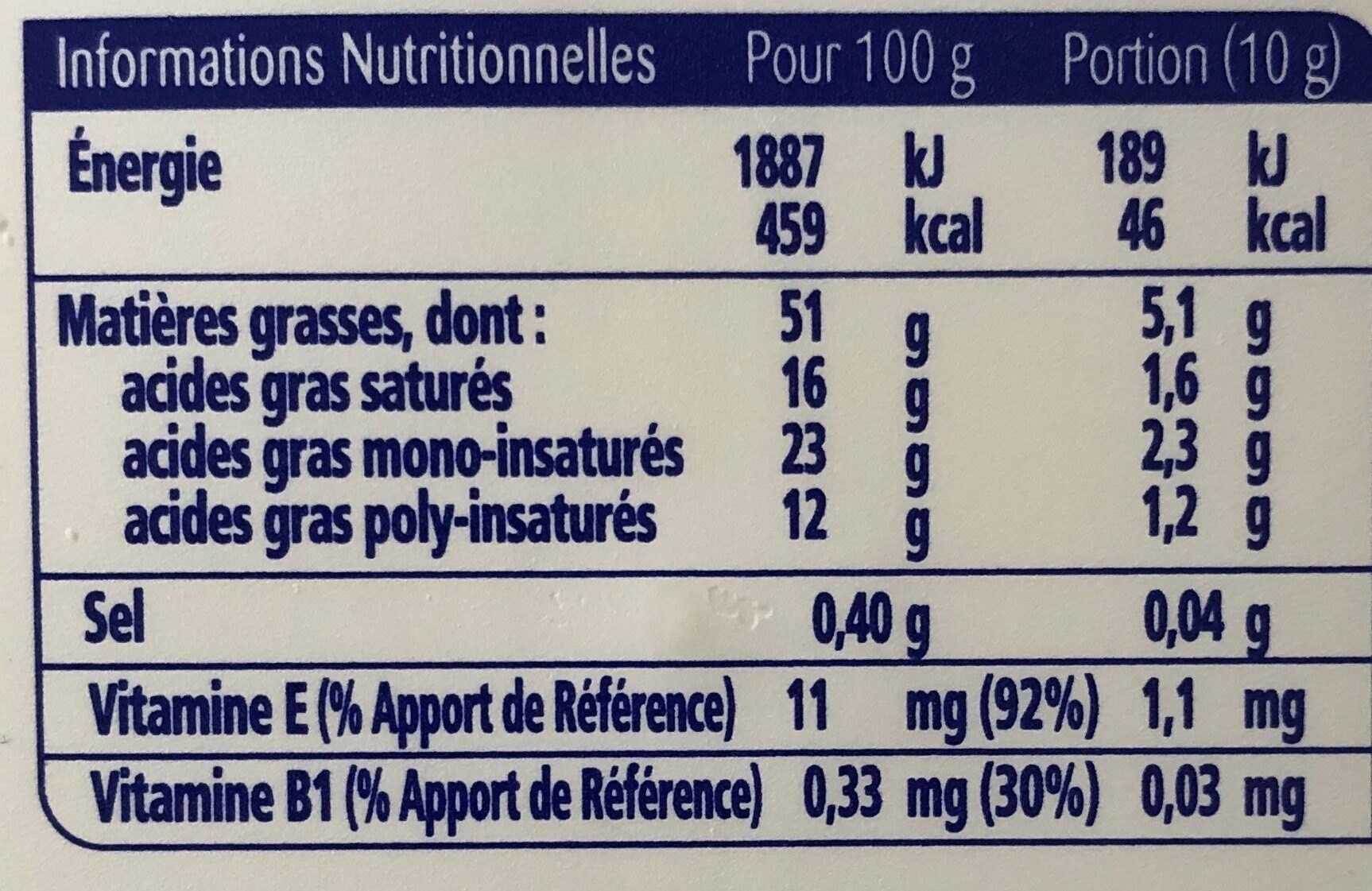 Allergens