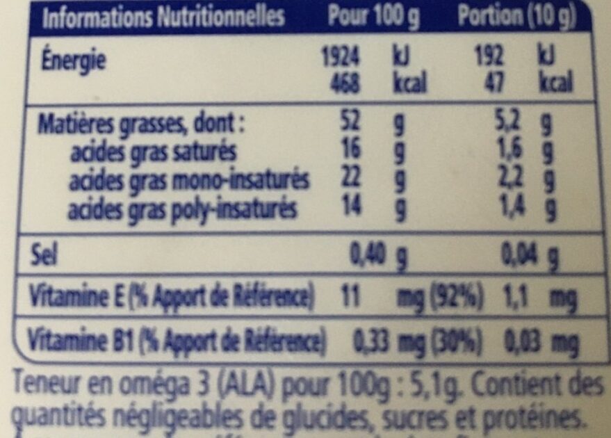 Allergens