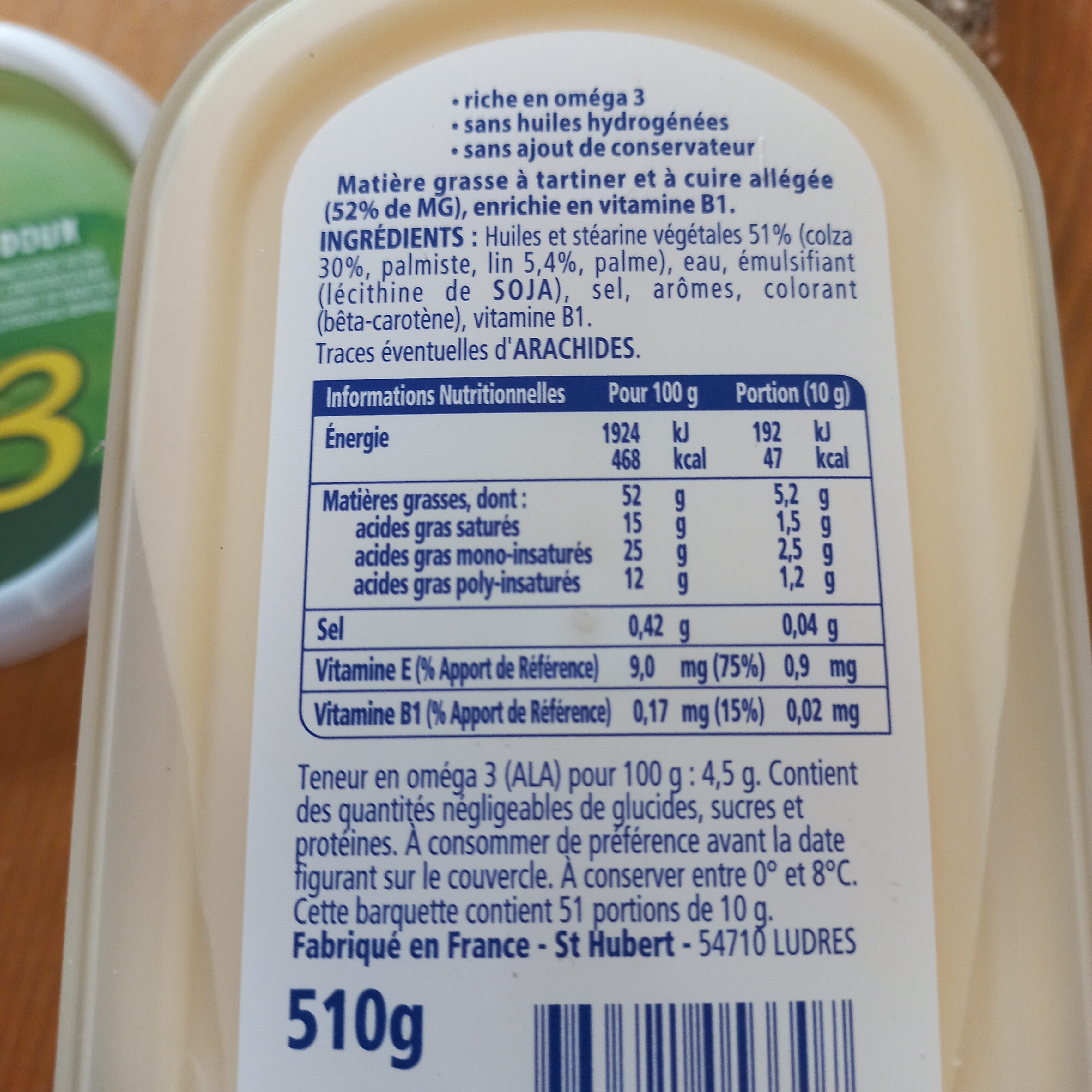 Additives