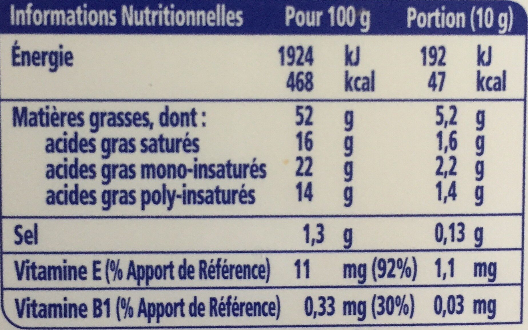 Allergens