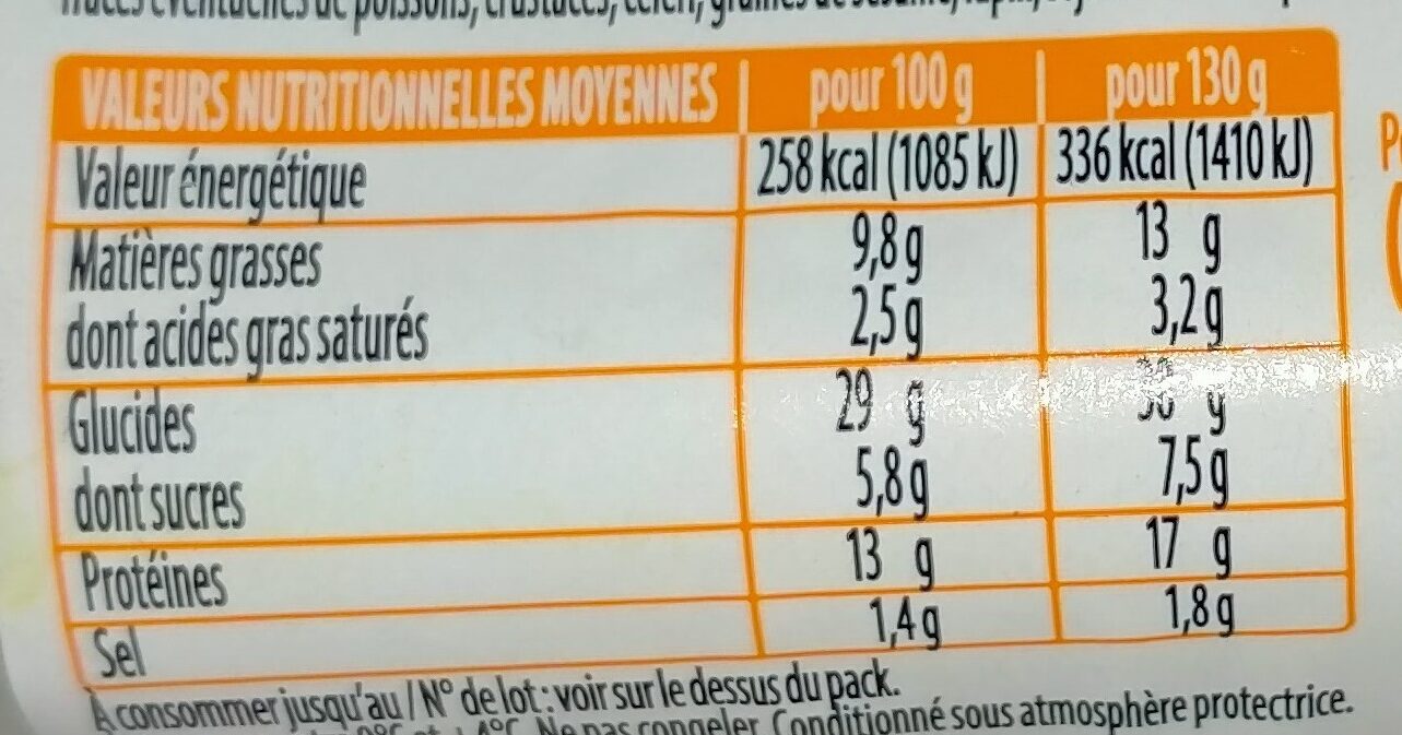 Allergens