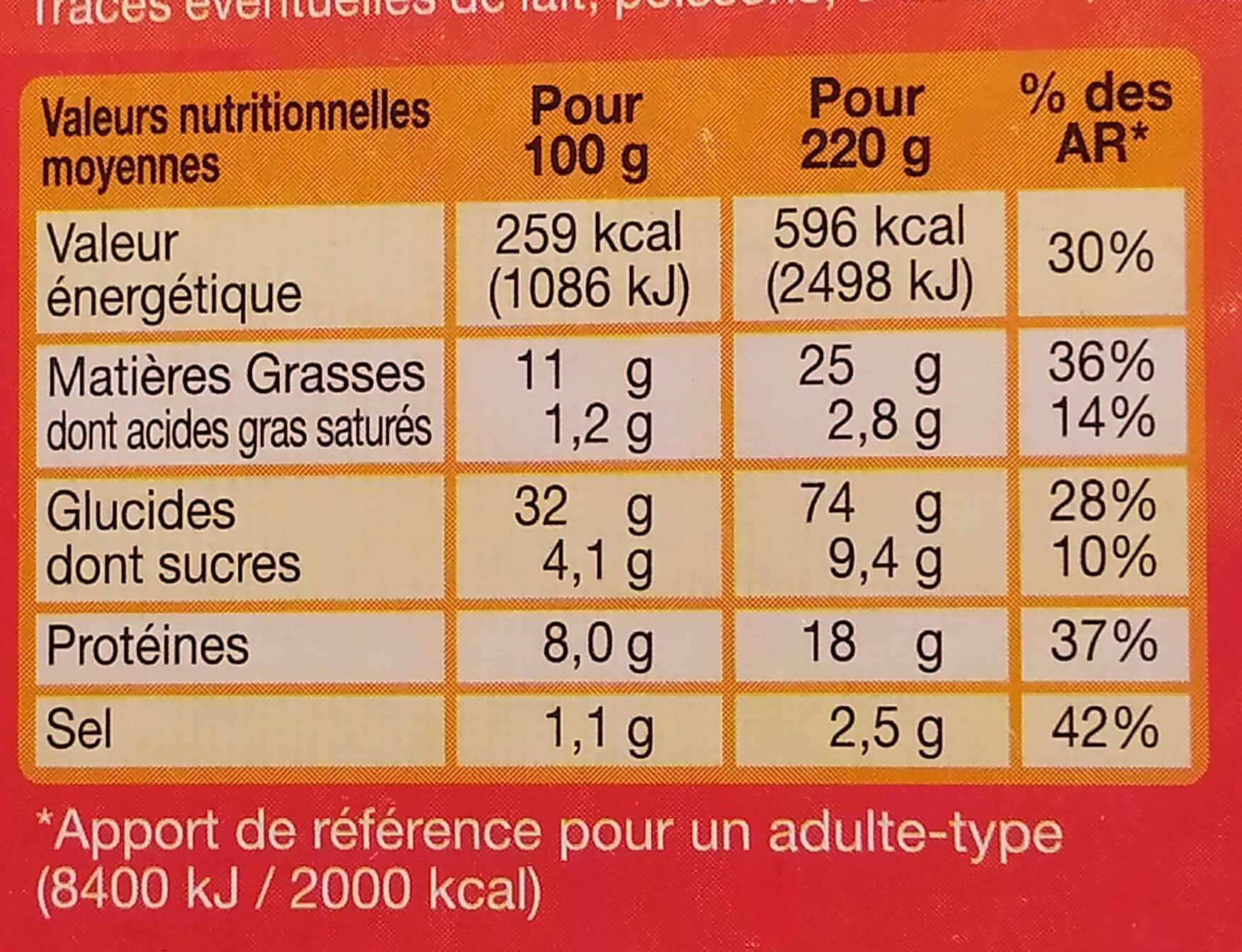 Allergens