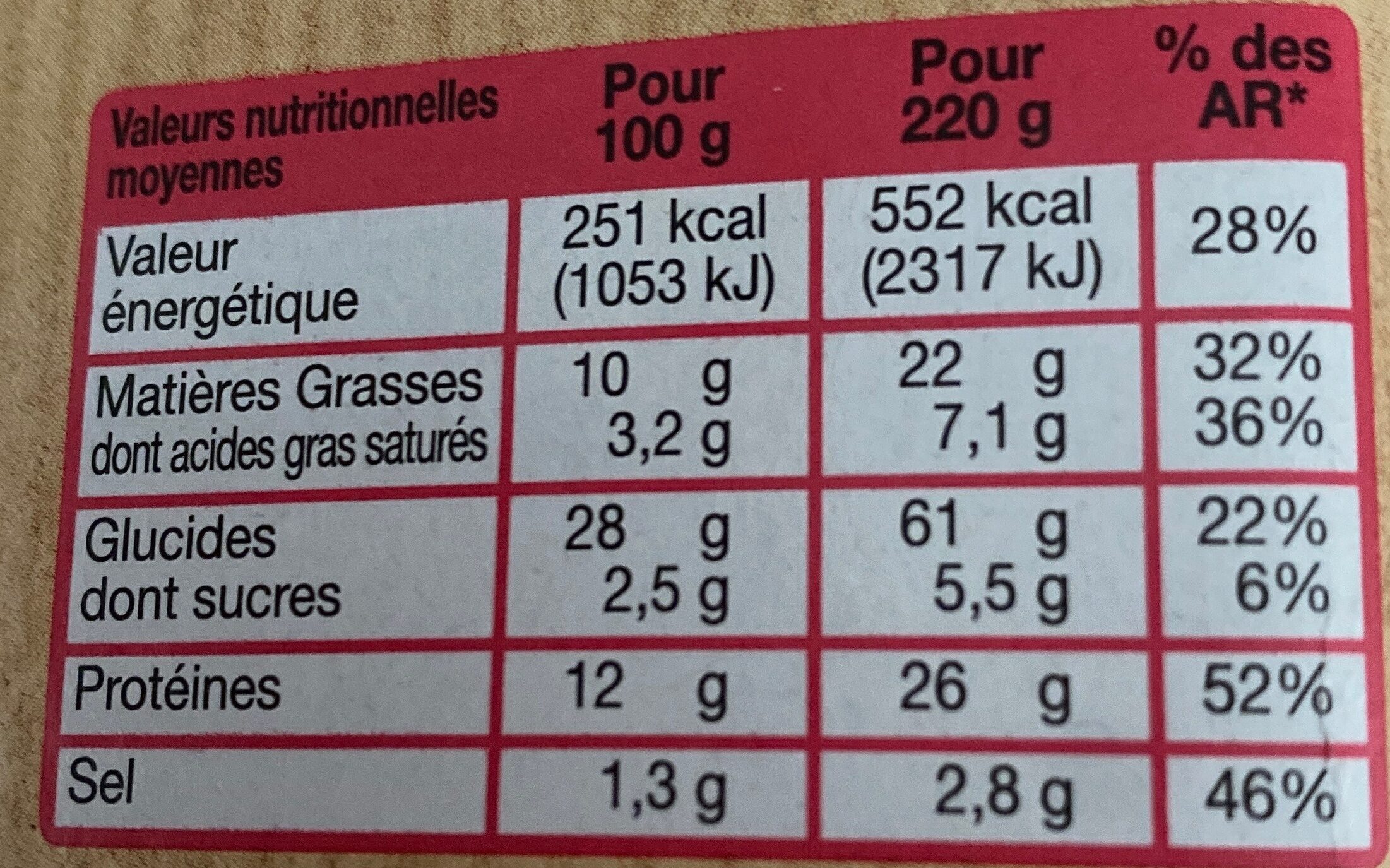 Allergens