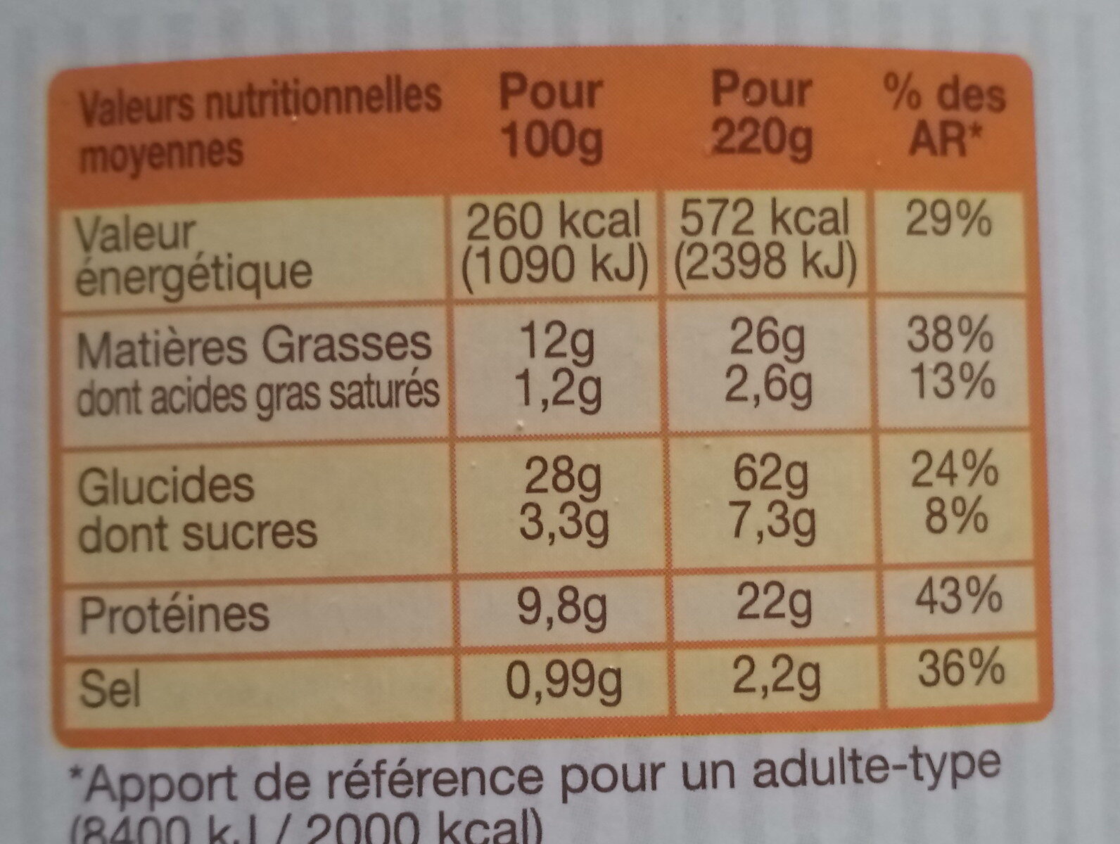 Allergens