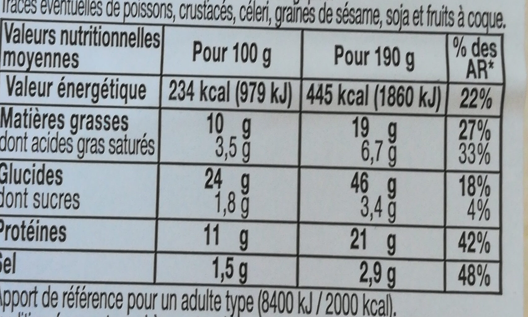 Allergens