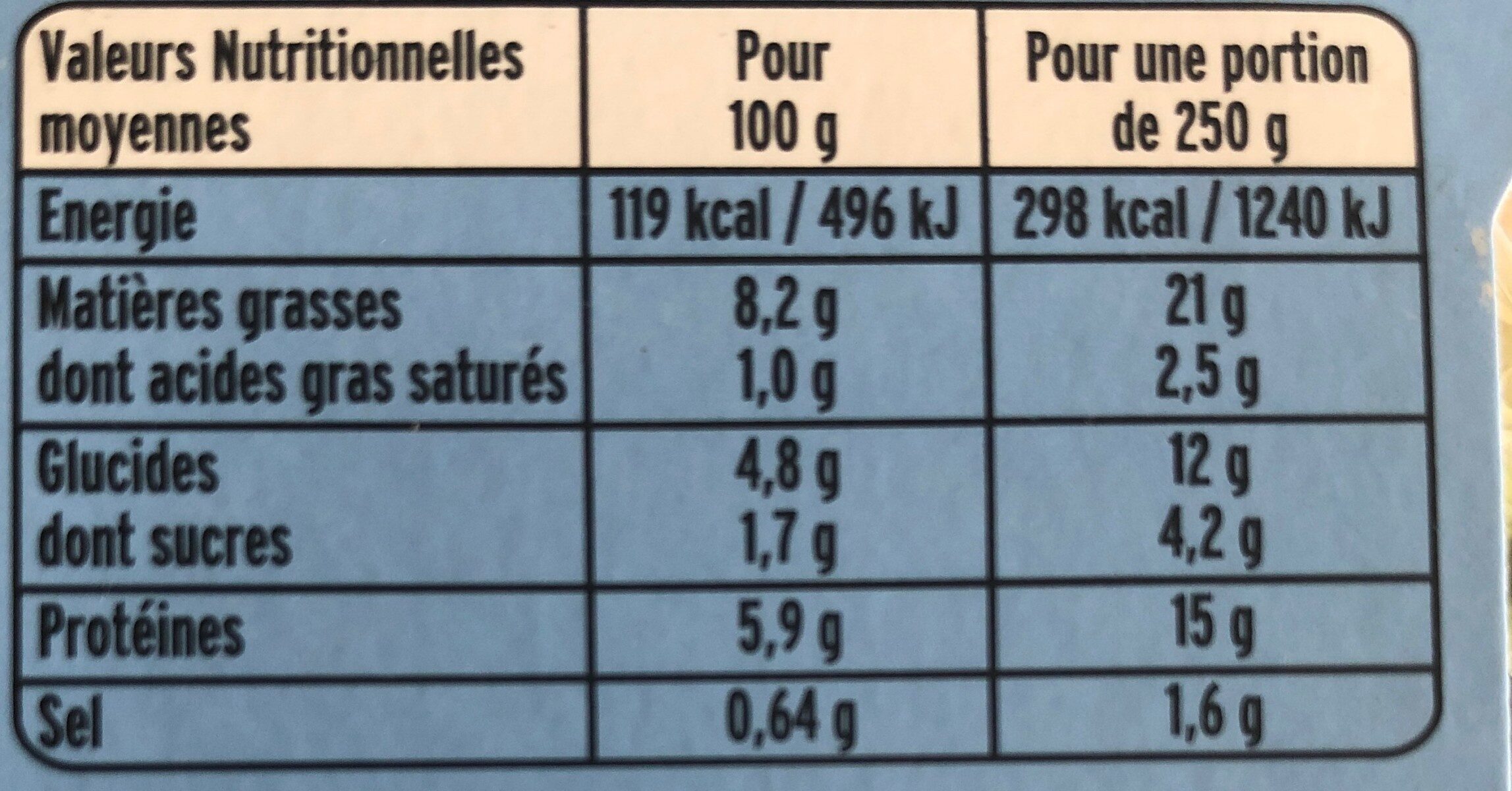 Allergens